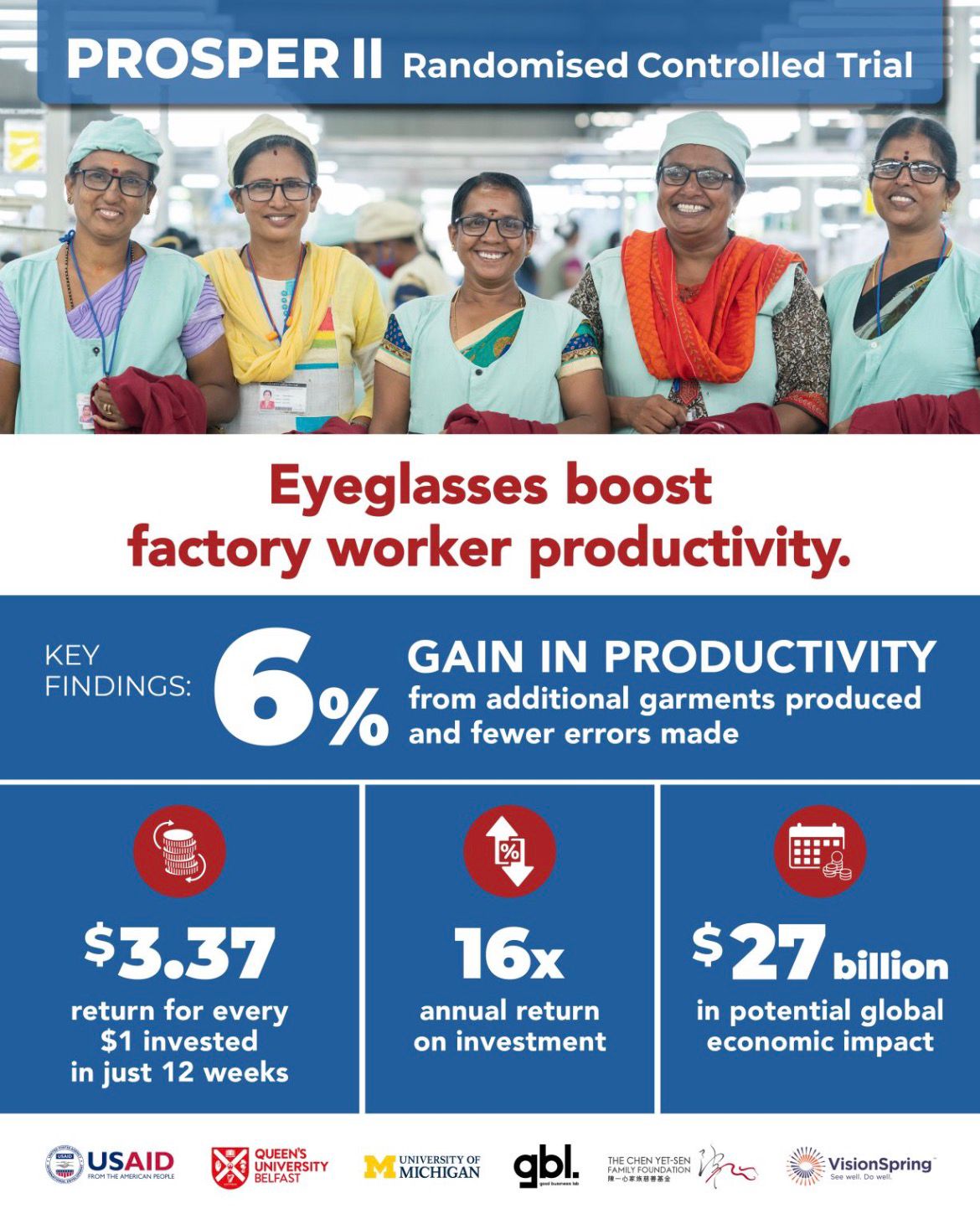 Factory workers receiving vision screening
